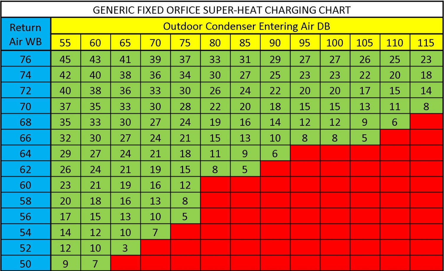 Image of superheat chart